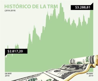 dolar_08052019
