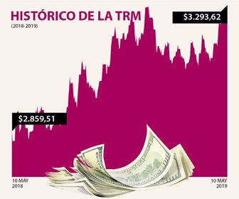 dolar_10052019