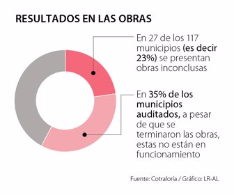 Primera_Contraloria_Sabado