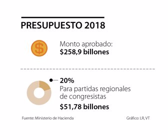 editorial_presupuesto