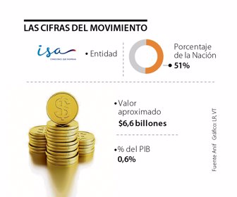primera_movimiento