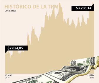 dolar_15052019