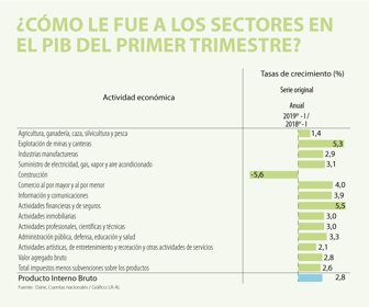 EcoWeb_Pib