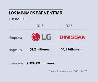 losminimos