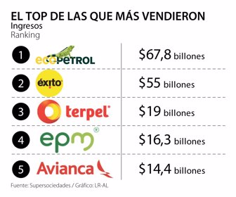 PrimeraWeb_CincoEmpresas