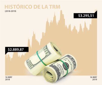 dolar_web_16052019