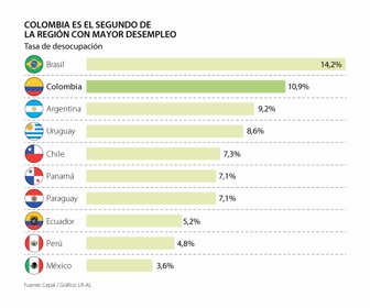 Primera_DesempleoLatinoamerica