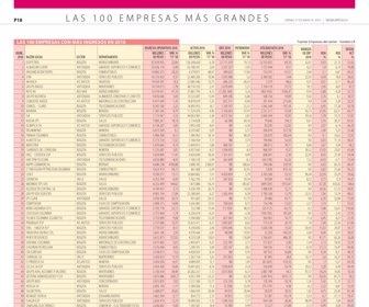100 empresas
