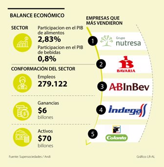 EspMilEmpresas_SectorAlimentosBebidas_p38 (1)