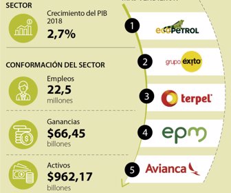 esp_milempresas_balancesectorreal_p30 (2) (2)