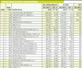 Construcción