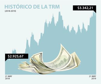 DolarWeb_21052019