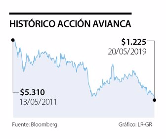 primera_avianca_