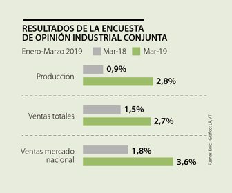 eco_encuesta_p5