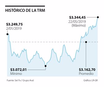 primera_dolar_