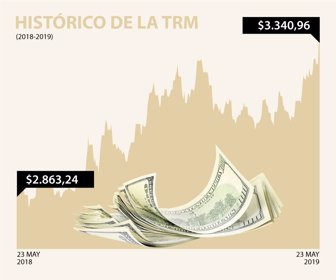 DolarWeb_23052019
