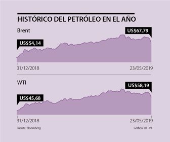 web_historicos
