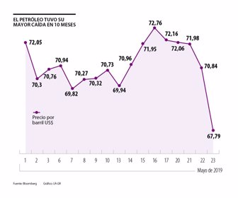 primera_petroleo_