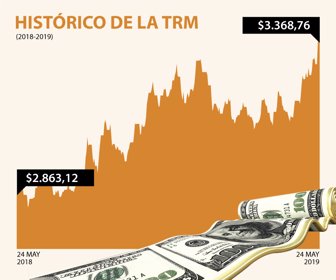 DolarWeb_24052019