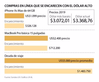 Primera_ComprasEnLinea_Sabado