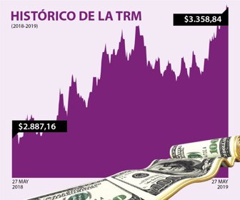 dolar_27052019