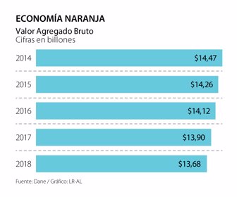 Primera_EconomiaNaranja