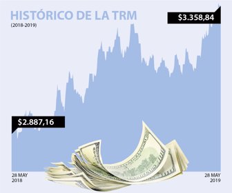 dolar_28052019