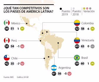 esp_competitividad_ancla_p14