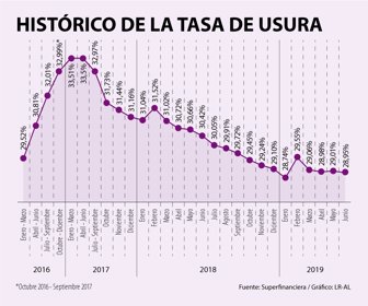 FinWeb_TasaUsura