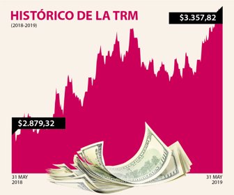 dolar_31052019