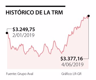 primera_dolar_sabado_