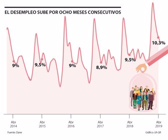 primera_desempleo_sbado_