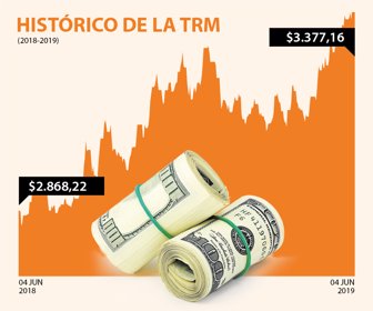 dolar_web_04062019