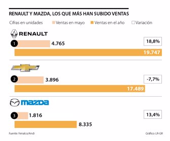 primero_mazda_