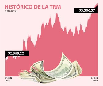 dolar_web_5