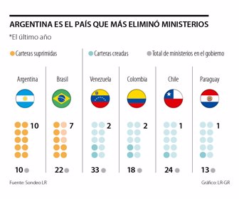 primera_ministerios_