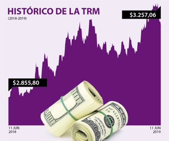 dolar_10062019