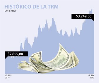 DolarWeb_12062019