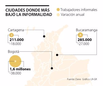 primera_informalidad_