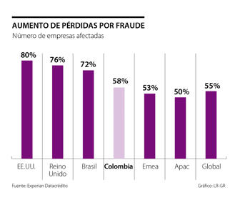 Pérdidas