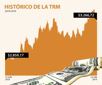 DolarWeb_14062019