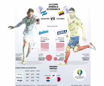 ColombiacontraArgentina