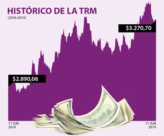 dolar_17062019