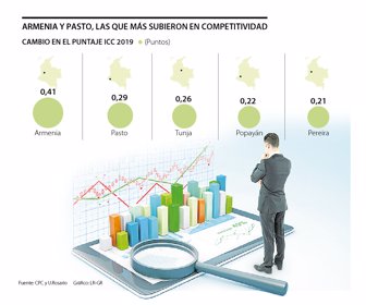 primera_competitividad_