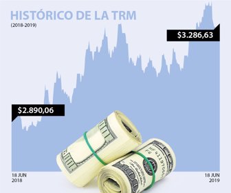 dolar_18062019