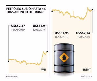 primera_petroleo_