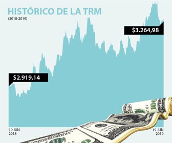 dolar_19062019