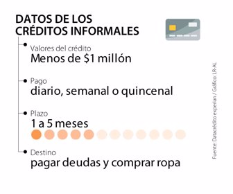 Primera_CreditoInformal