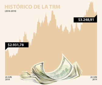 dolar_20062019