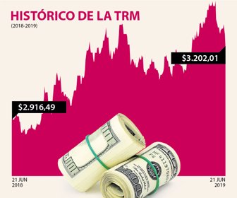dolar_21062019